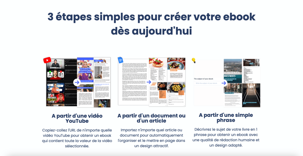 Infographie des 3 étapes pour créer un ebook avec l'IA via SonicBook : à partir d'une vidéo YouTube, d'un document ou d'une simple phrase.